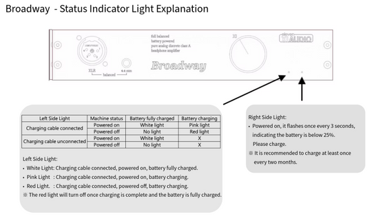 New! Eleven Audio Broadway Balanced Headphone Amplifier 2025 Edition